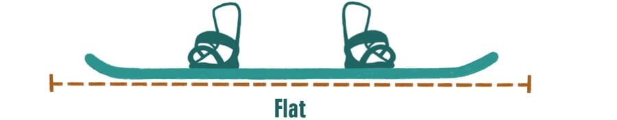 flat snowboard profile