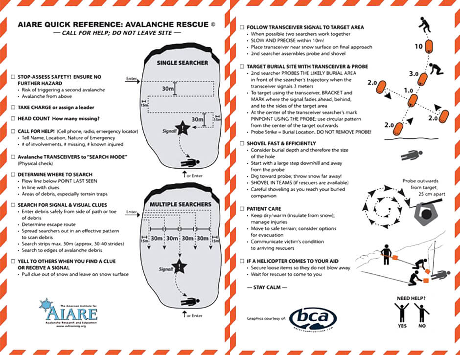 AIARE Quick Reference Avalanche Rescue Checklist