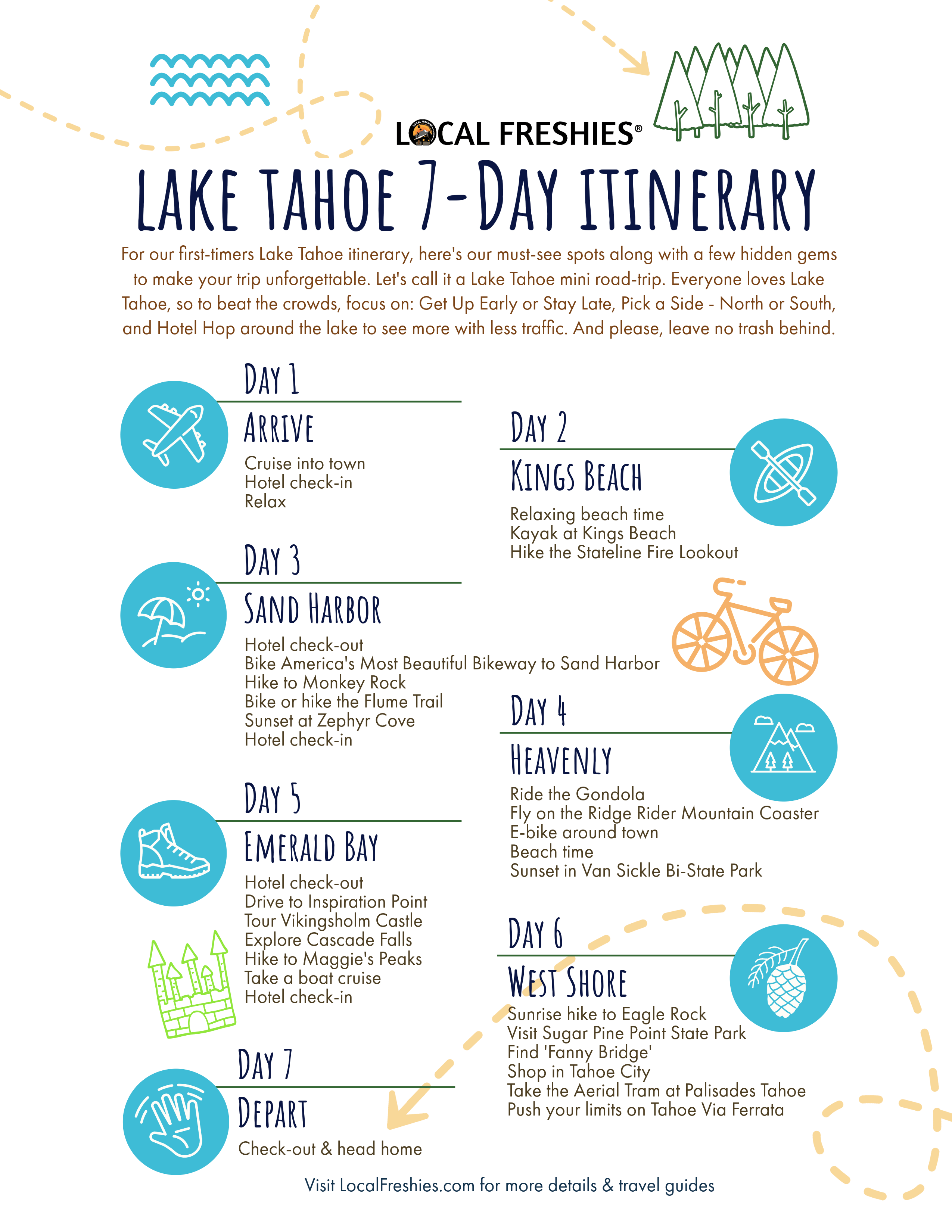 7 Day Lake Tahoe Itinerary