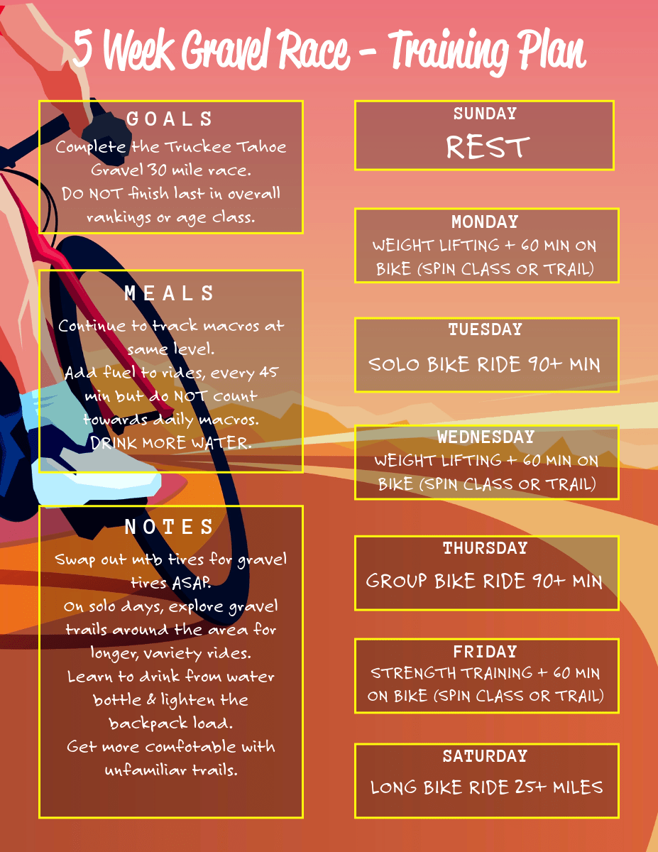 gravel race gravel bikes training plan
