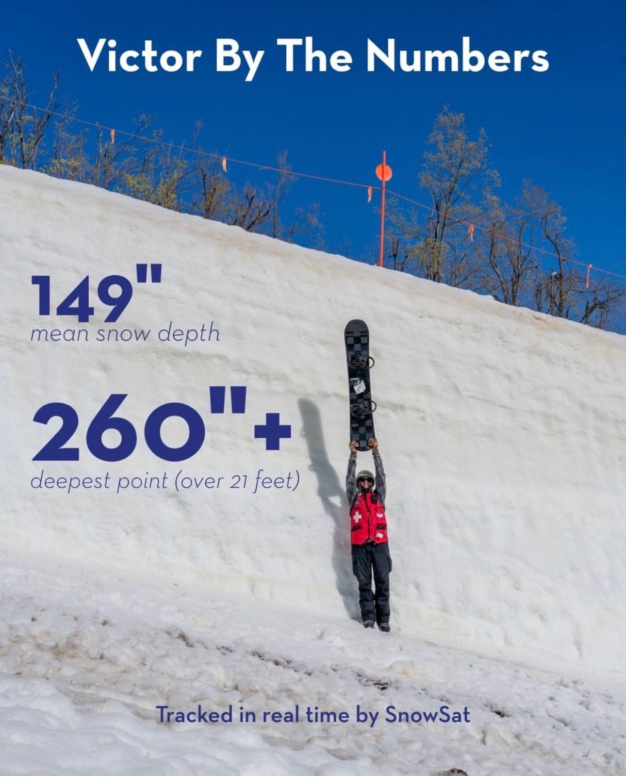 A visual of the Victor Glacier